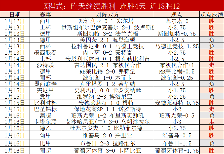 基斯网球连,胜达十五场,萨巴伦卡成,皇冠体育app下载,皇冠体育官网,澳门皇冠体育,bet皇冠体育在线