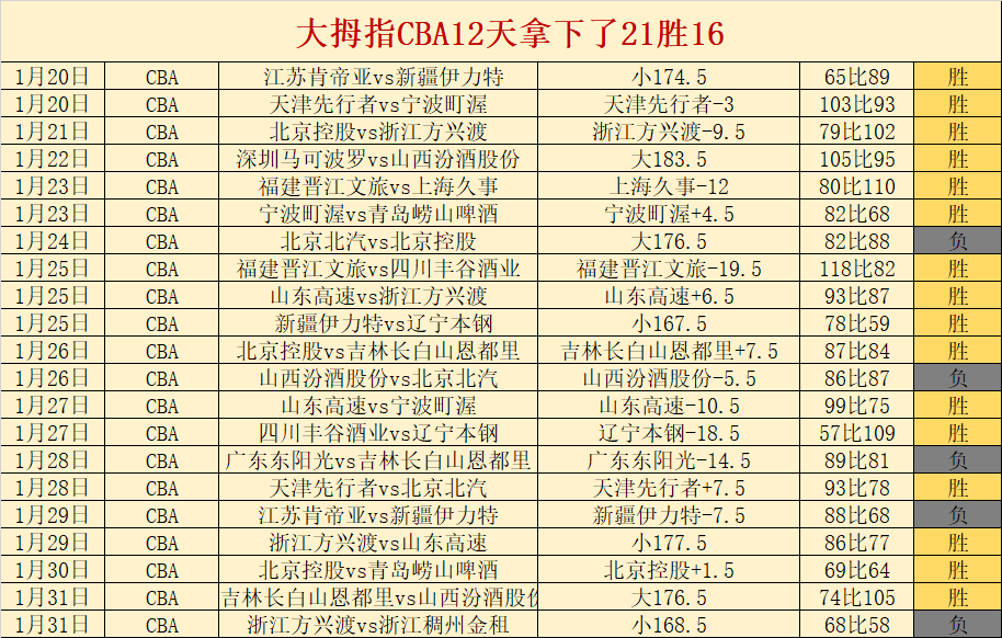 NBA,肯纳德突破,防守,皇冠体育app下载,皇冠体育官网,澳门皇冠体育,bet皇冠体育在线