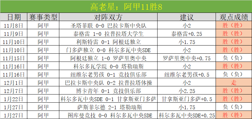 马雷斯卡强,今日赛事挑,战重重,皇冠体育app下载,皇冠体育官网,澳门皇冠体育,bet皇冠体育在线