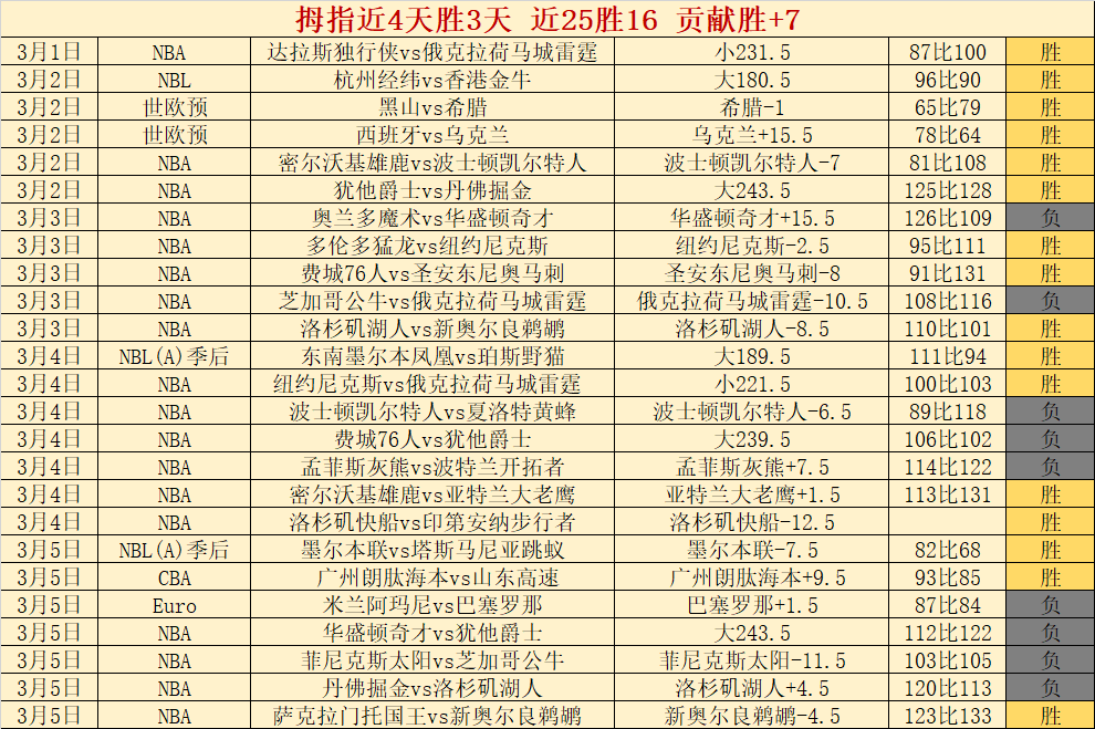 大乐透期号,专家推荐质,合分析,皇冠体育app下载,皇冠体育官网,澳门皇冠体育,bet皇冠体育在线