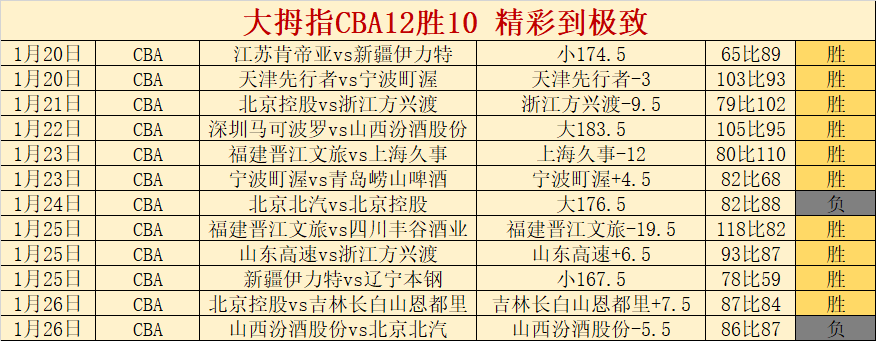 张子宇参加,全明星星锐,赛惊艳登场,皇冠体育app下载,皇冠体育官网,澳门皇冠体育,bet皇冠体育在线