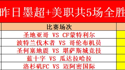 2020-2021赛季西甲第7轮亮点赛事汇编