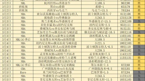 大乐透期号专家推荐质合分析：全胜背后是陷阱还是实力